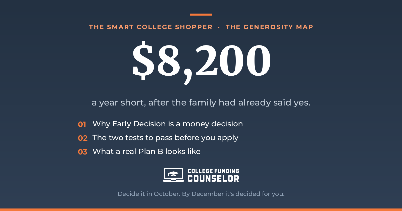 Article header card. Large figure: $8,200 — how far a year short a family's financial aid offer came in, after they had already committed through Early Decision. Three things the article covers: why Early Decision is a money decision; the two tests to pass before you apply; what a real Plan B looks like. Labeled The Smart College Shopper — The Generosity Map, from College Funding Counselor.