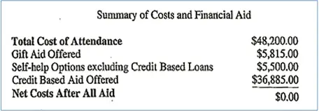 Financial Aid Award Letter Summary